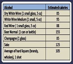 calories in alcohol in Miami diet plan