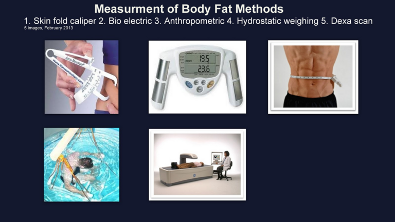 Methods to measure body fat in Miami Doctors diet plan 