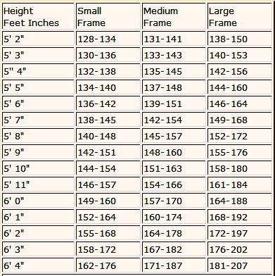 Body frame and ideal weight
