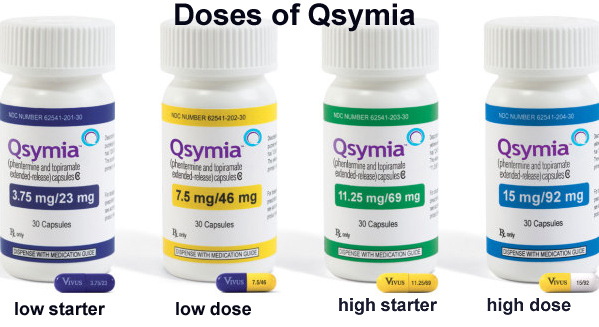 Qsymia Doses